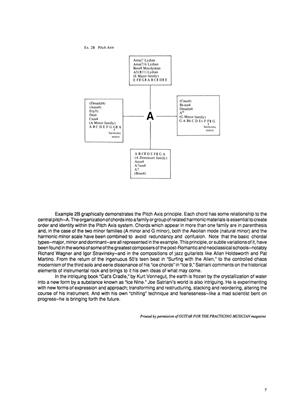 SATRIANI J. - SURFING WITH ALIEN (TABLATURA) - 7