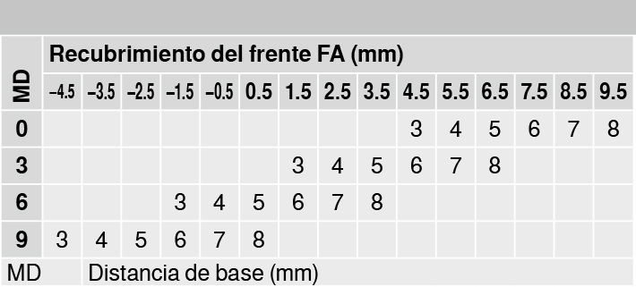 BISAGRA BLUM 71B7650 FRENO    155º ACODA 3