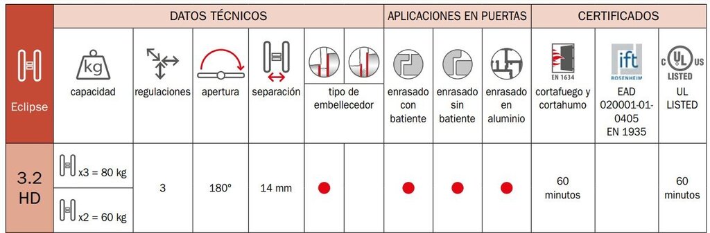 BISAGRA INV. AGB ECLIPSE 3.2 HD CROM MAT 2