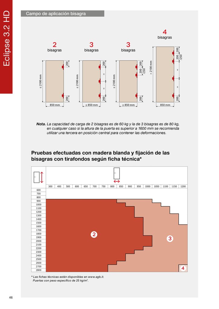 BISAGRA INV. AGB ECLIPSE 3.2 HD CROM MAT 3