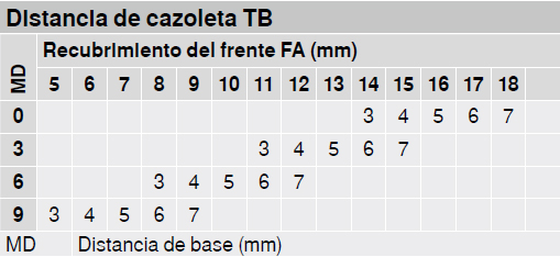 BISAGRA BLUM 71B3550 CLIP ONIX FRENO REC 3