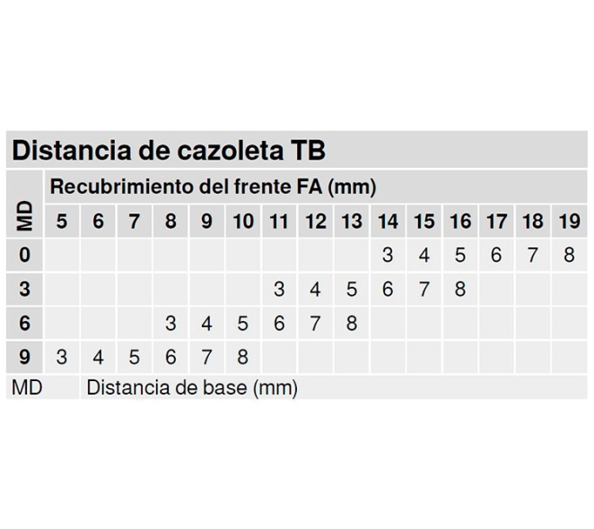 BISAGRA BLUM 71B7550 CLIP 155º ONIX FREN 4