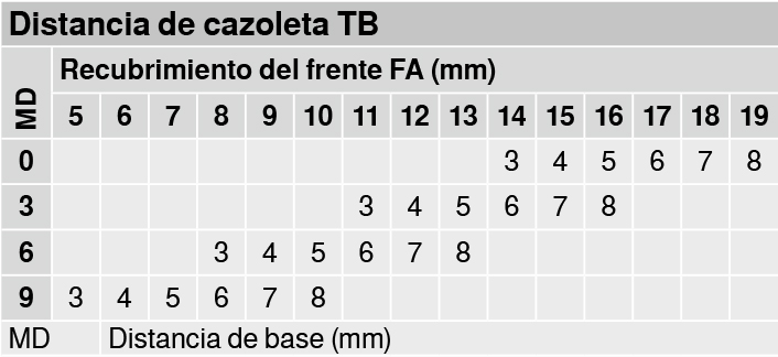 BISAGRA BLUM 71B7580D FRENO 125º   RECTA 3