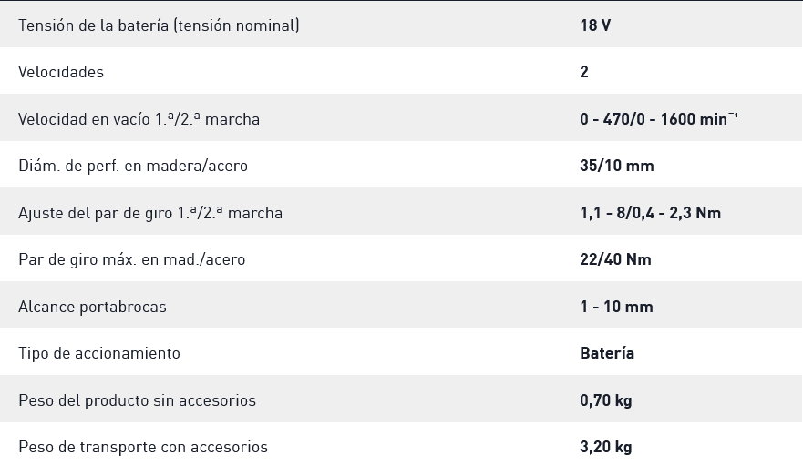 TALADRO ATORN. TXS18 BASIC     576894 9