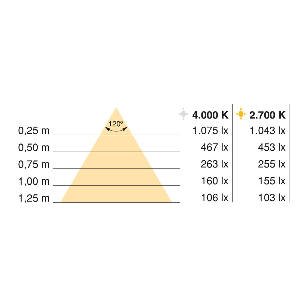 TIRA LED NEONLYNX 7.6W/M 3024MM  5162120 5
