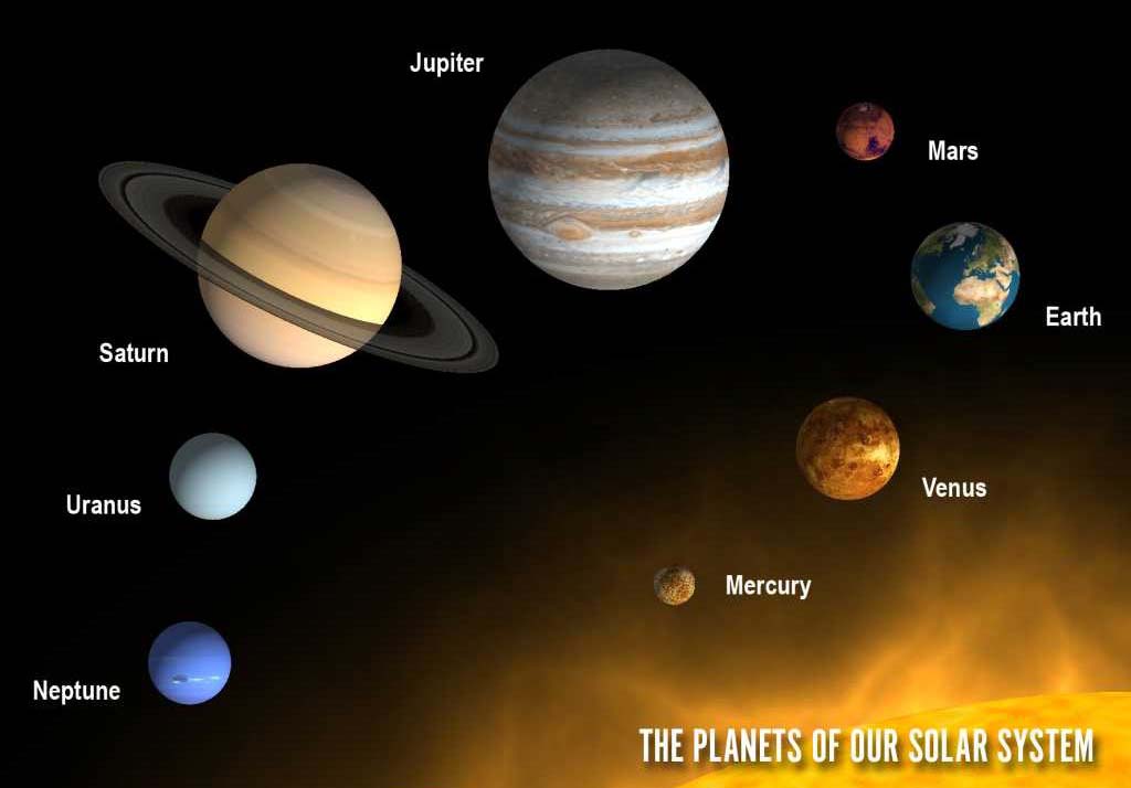 MAPCARDS PANORÁMICO SISTEMA SOLAR 3D - SOLAR SYSTEM MAP