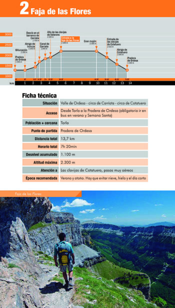 GUÍA ALPINA. PARQUE NACIONAL ORDESA Y MONTE PERDIDO  2