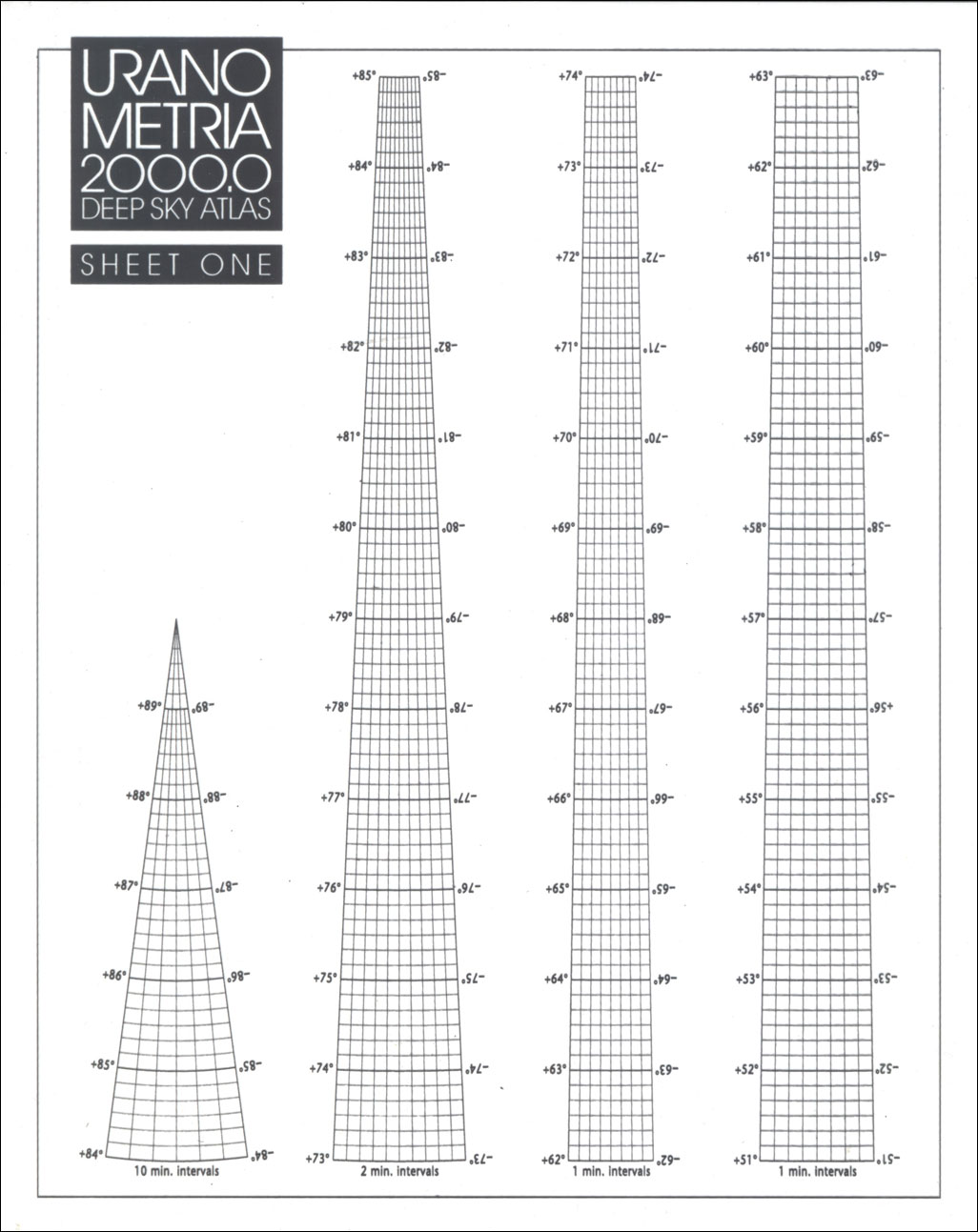 SET 3 LÁMINAS DE ACETATO OPCIONALES PARA URANOMETRIA 2000 1