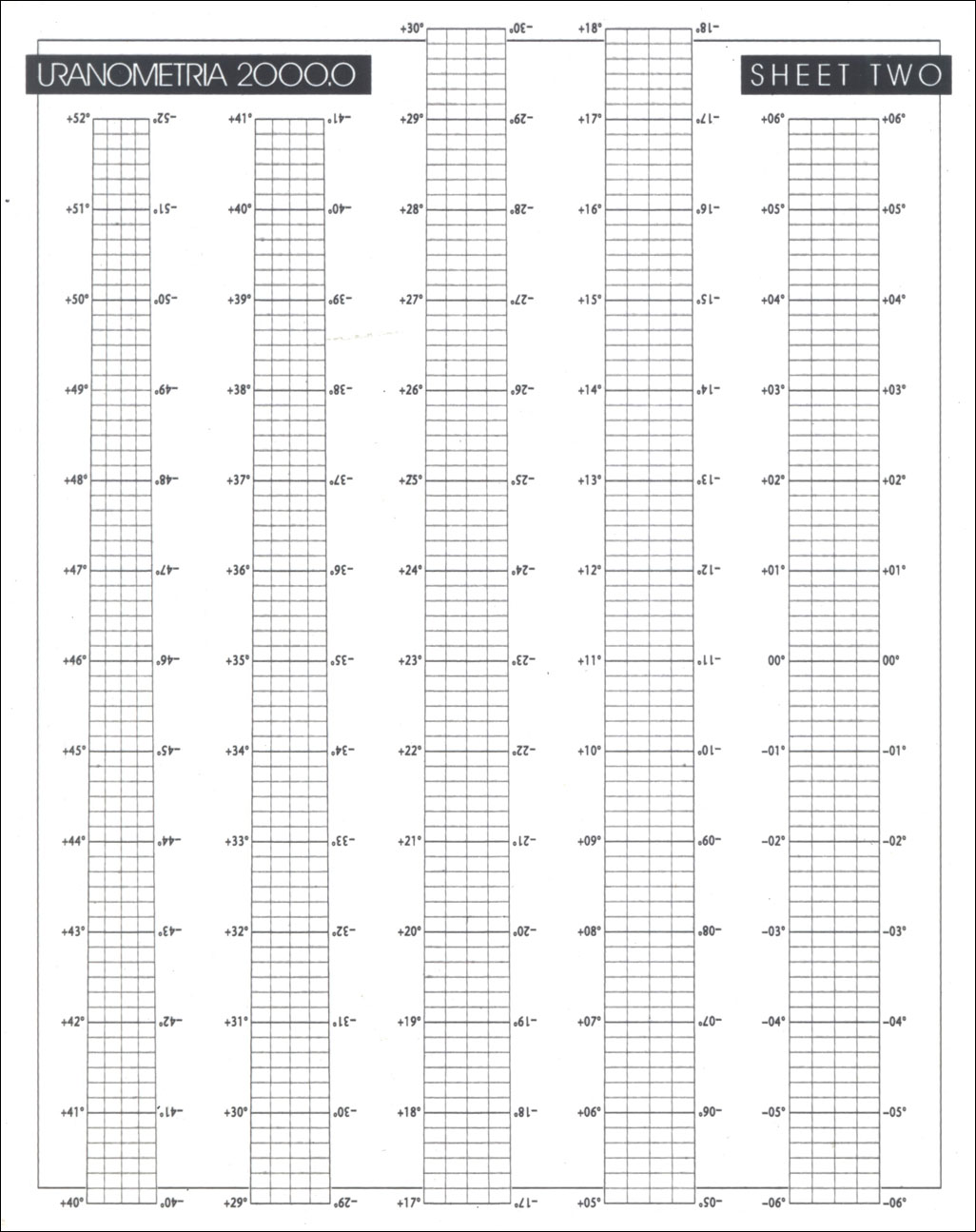 SET 3 LÁMINAS DE ACETATO OPCIONALES PARA URANOMETRIA 2000 2