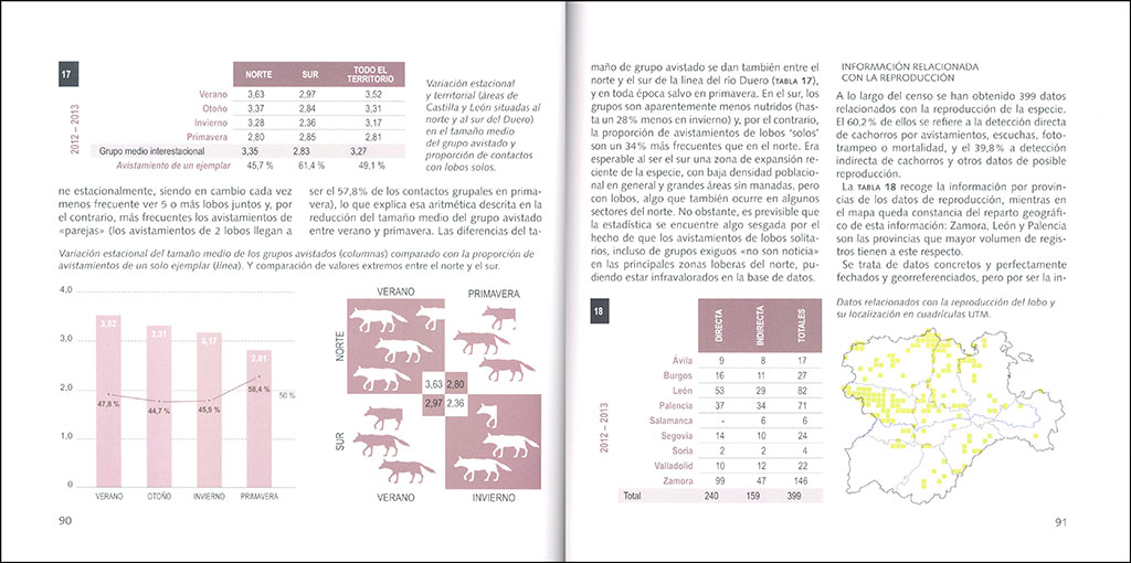 LOBOS. POBLACIÓN DE CASTILLA Y LEÓN. SITUACIÓN EN ESPAÑA 4