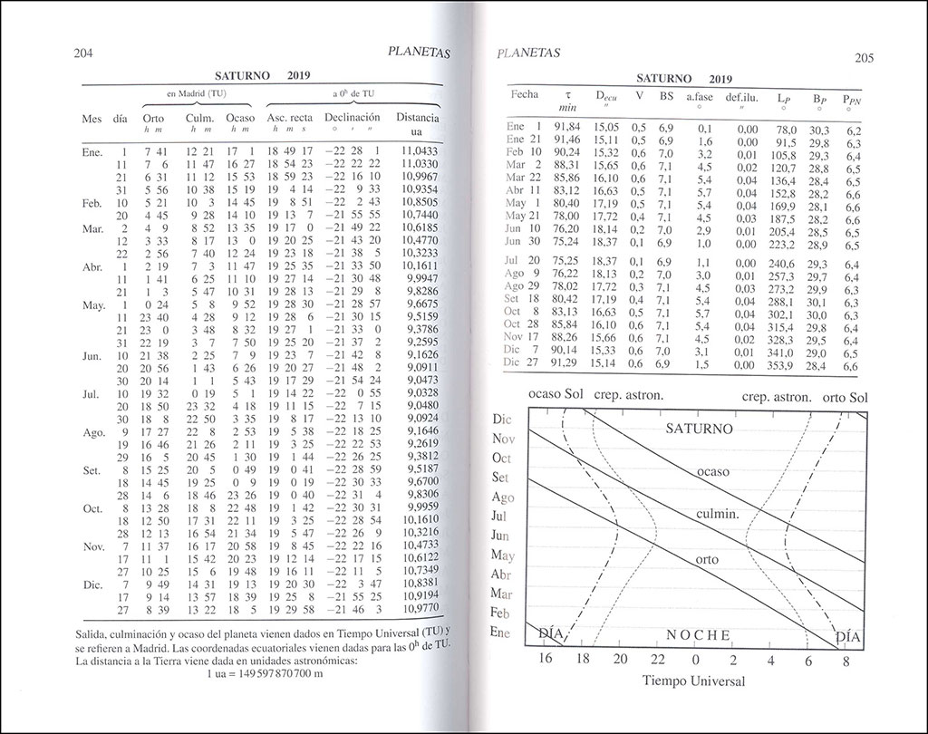 ANUARIO DEL REAL OBSERVATORIO 2019 4