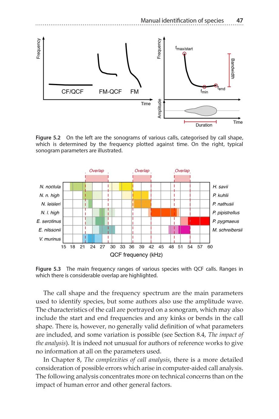 THE HANDBOOK OF ACOUSTIC BAT DETECTION 4