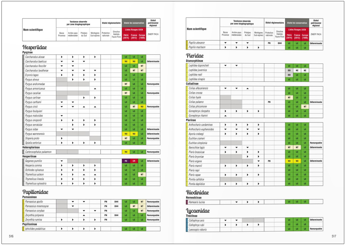 ATLAS DES PAPILLONS DE JOUR & ZYGÈNES - PROVENCE-ALPES CÔTE D'AZUR 4