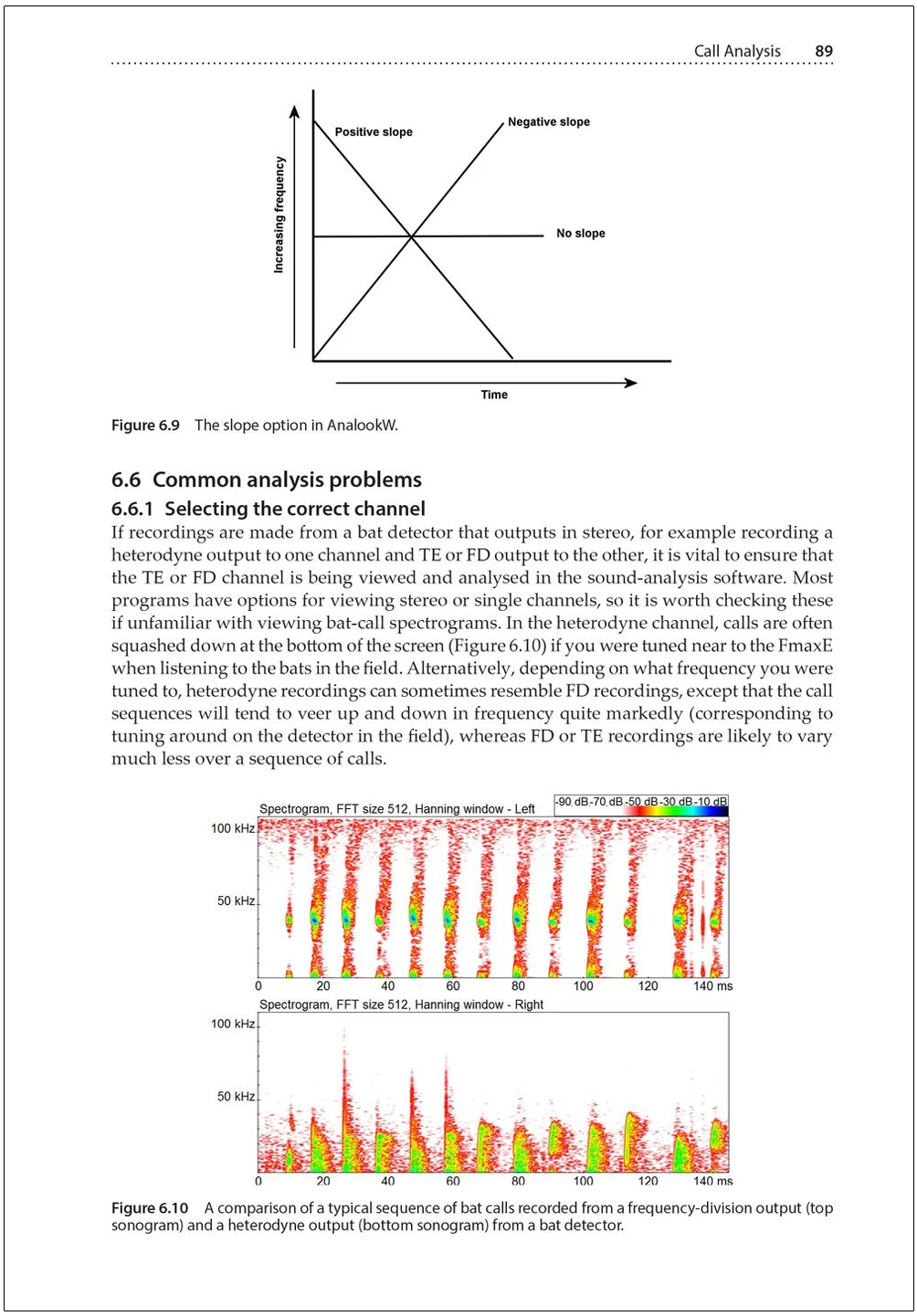 BAT CALLS OF BRITAIN AND EUROPE. A GUIDE TO SPECIES IDENTIFICATION 4