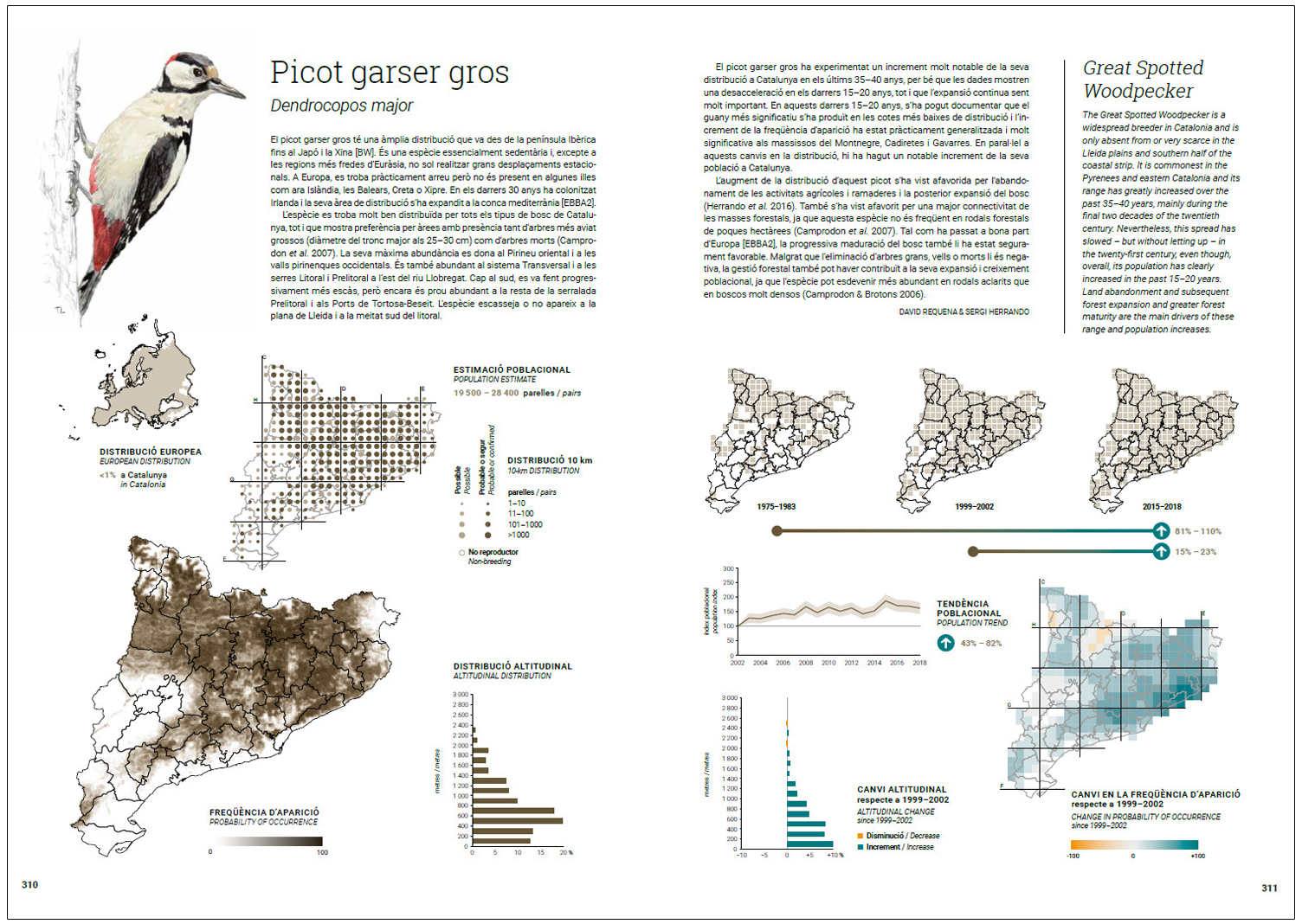 ATLES DELS OCELLS NIDIFICANTS DE CATALUNYA. DISTRIBUCIÓ I ABUNDÀNCIA 2015-2018 I CANVI DES DE 1980 / CATALAN BREEDING BIRD ATLAS. DISTRIBUTION AND ABU 2
