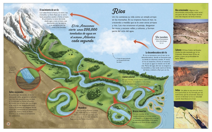 LA VIDA DEL AGUA. EL RECURSO NATURAL MÁS IMPORTANTE DE LA TIERRA 3