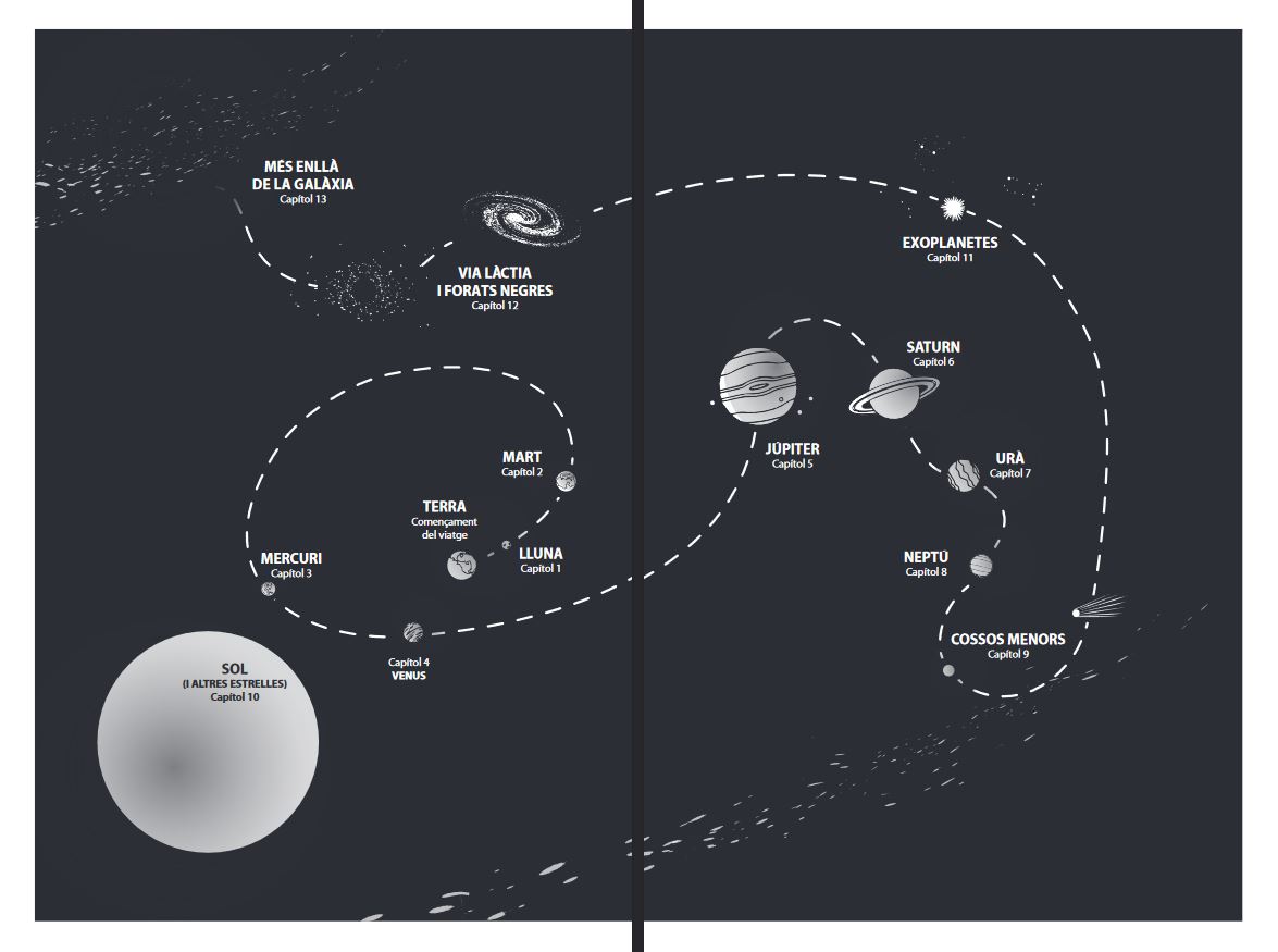 GUIA TURÍSTICA DE L'UNIVERS. DESCOBRIR L'ESPAI, ENTRE MONS ALIENIGENES I MONSTRES CELESTES 2