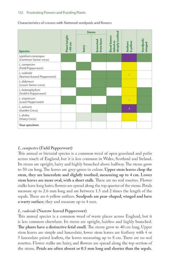 FRUSTRATING FLOWERS AND PUZZLING PLANTS. IDENTIFYING THE DIFFICULT SPECIES OF BRITAIN AND IRELAND 4