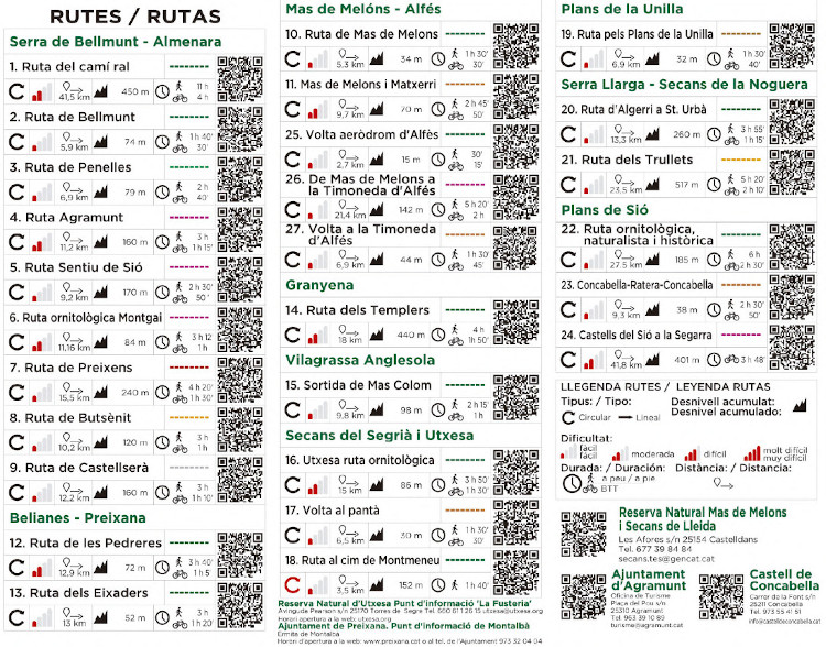 ESPAIS NATURALS PROTEGITS DELS SECANS DE LLEIDA 4