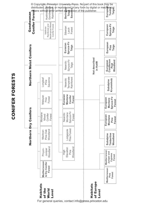 HABITATS OF EUROPE: A FIELD GUIDE FOR BIRDERS, NATURALISTS, AND ECOLOGISTS 7