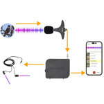BIRDMIC PACK  MICRÓFONO PARA FAMILIAS_1