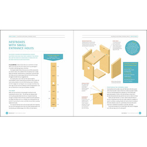 NESTBOXES: YOUR COMPLETE GUIDE_1