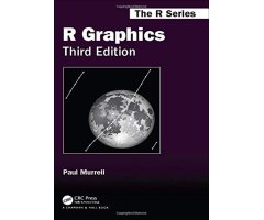 R GRAPHICS