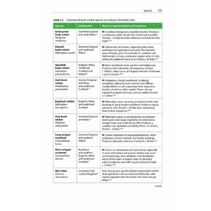 IS THAT A BAT?: A GUIDE TO NON-BAT SOUNDS ENCOUNTERED DURING BAT SURVEYS 5