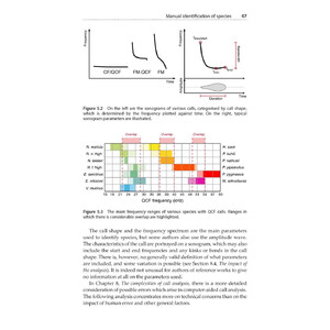 THE HANDBOOK OF ACOUSTIC BAT DETECTION 4