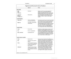 MANUAL OF ORNITHOLOGY: AVIAN STRUCTURE AND FUNCTION 5