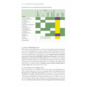 FRUSTRATING FLOWERS AND PUZZLING PLANTS. IDENTIFYING THE DIFFICULT SPECIES OF BRITAIN AND IRELAND 4