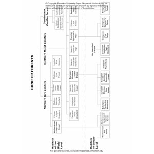 HABITATS OF EUROPE: A FIELD GUIDE FOR BIRDERS, NATURALISTS, AND ECOLOGISTS 7